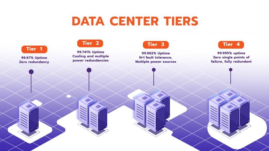 Apa yang dimaksud dengan Tier Data Center